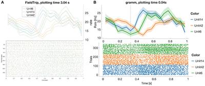 Comparing Open-Source Toolboxes for Processing and Analysis of Spike and Local Field Potentials Data